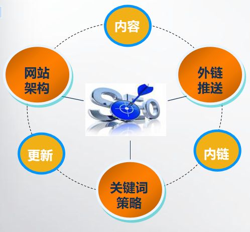 網站運營入門知識，成都網站建設