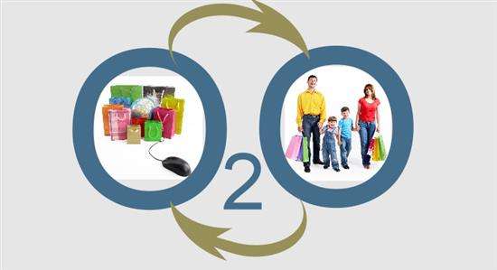 資本+O2O：旅游行業(yè)誰也無法獨善其身，成都網(wǎng)站建設