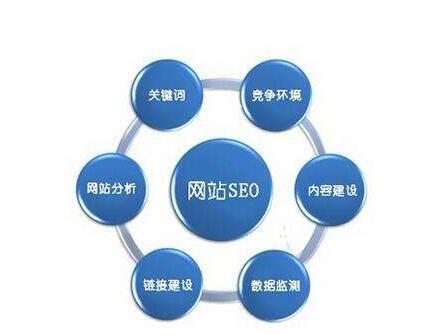 網(wǎng)站運(yùn)營(yíng)之怎么做SEO外鏈優(yōu)化的方法教程？成都網(wǎng)站建設(shè)