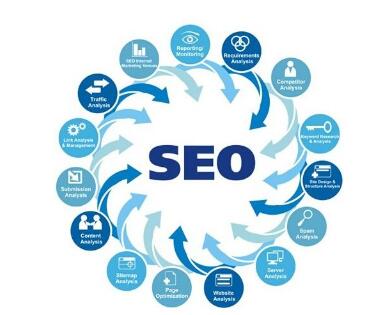 2015年SEO是如何進(jìn)化的，SEO都會(huì)改變，成都網(wǎng)站建設(shè)