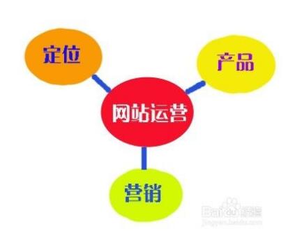 關(guān)于網(wǎng)絡(luò)運(yùn)營(yíng)的心得，成都網(wǎng)站建設(shè)