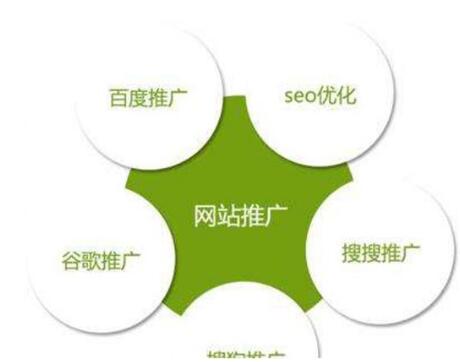 網(wǎng)站,建設(shè)中網(wǎng)址不規(guī)范的幾個問題，成都網(wǎng)站建設(shè)?